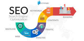 seo is search engine optimization