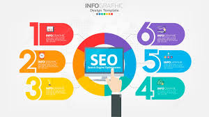 seo search engine optimization