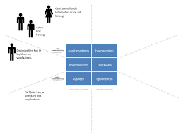 analyse tool