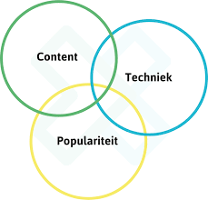 wat is zoekmachine marketing