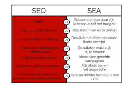 marketing seo sea