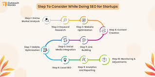 startup seo