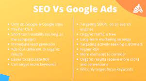 seo adwords
