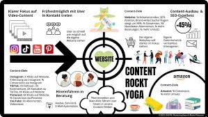 seo content strategie