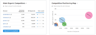 concurrentie analyse seo