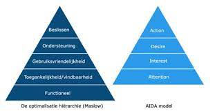 optimalisatie website