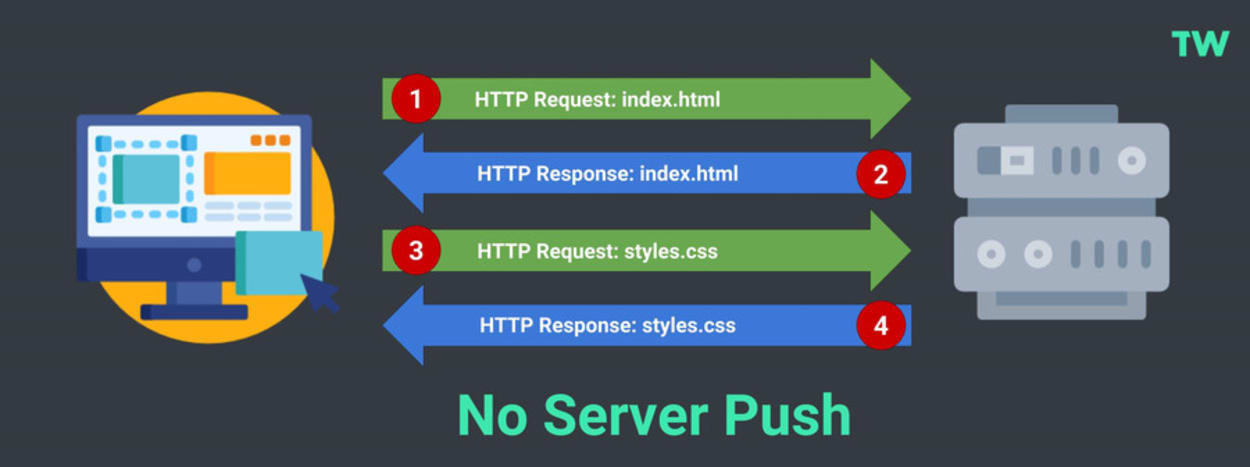 http2 seo