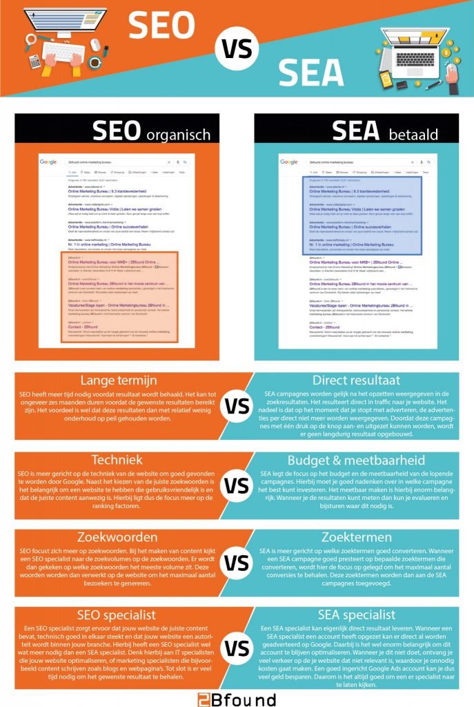 online marketing sea seo