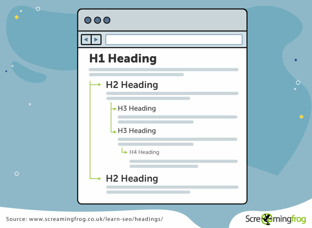 seo h1 h2 h3