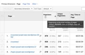 yoast google analytics