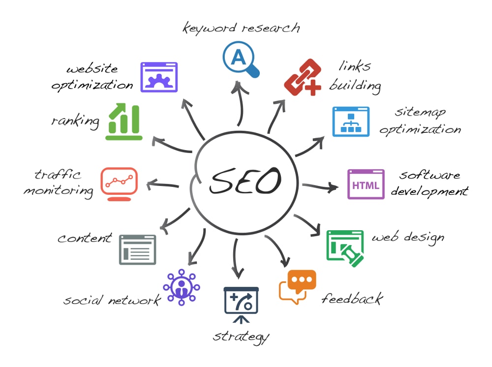 seo html5