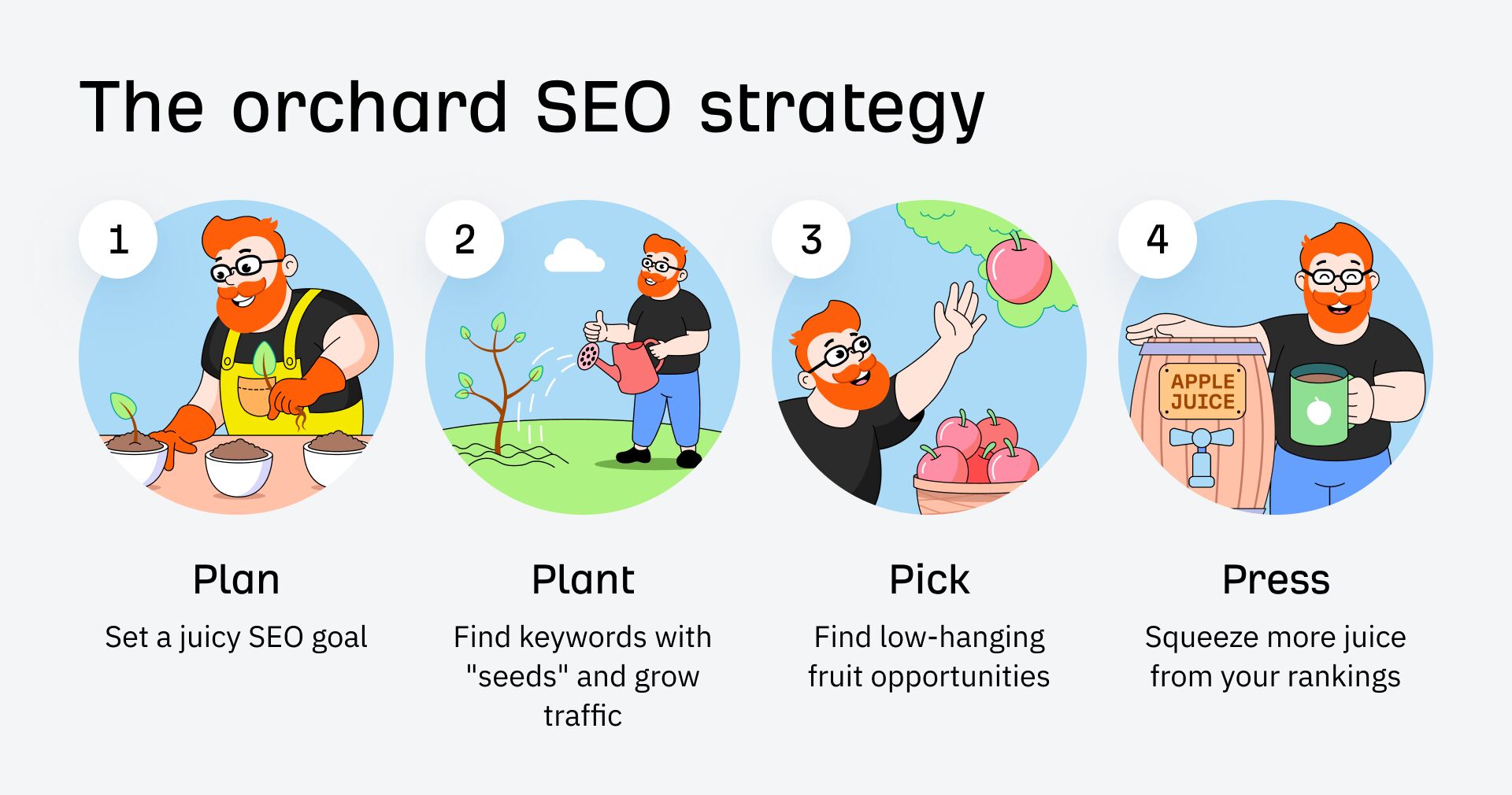 seo strategia