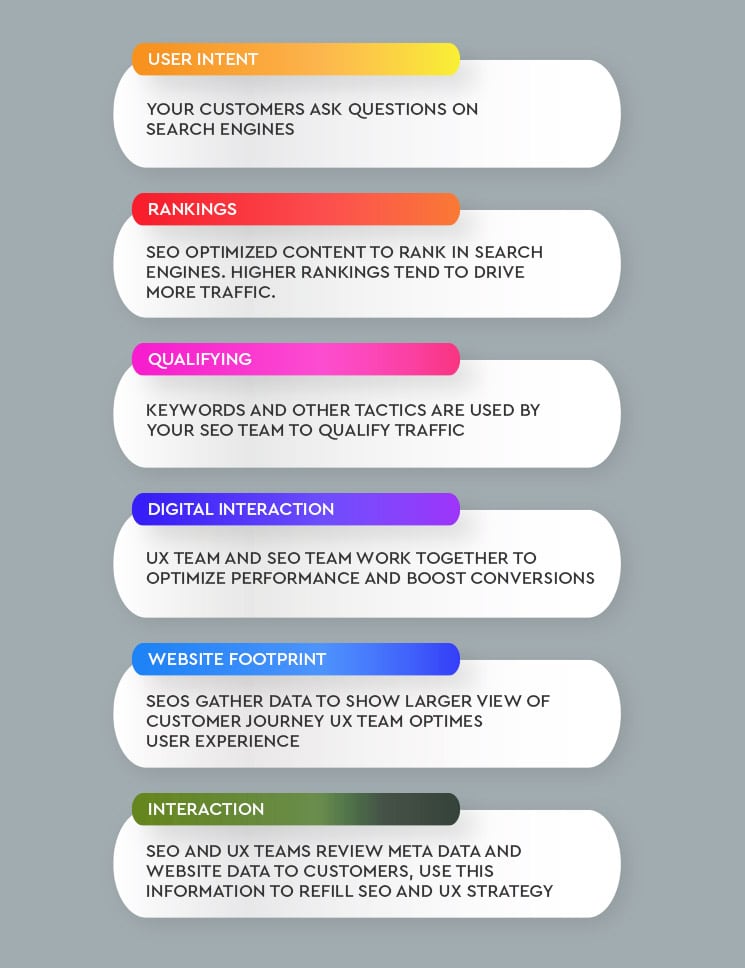 seo usability