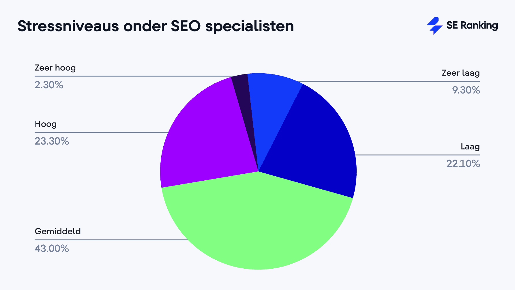 seo 2019