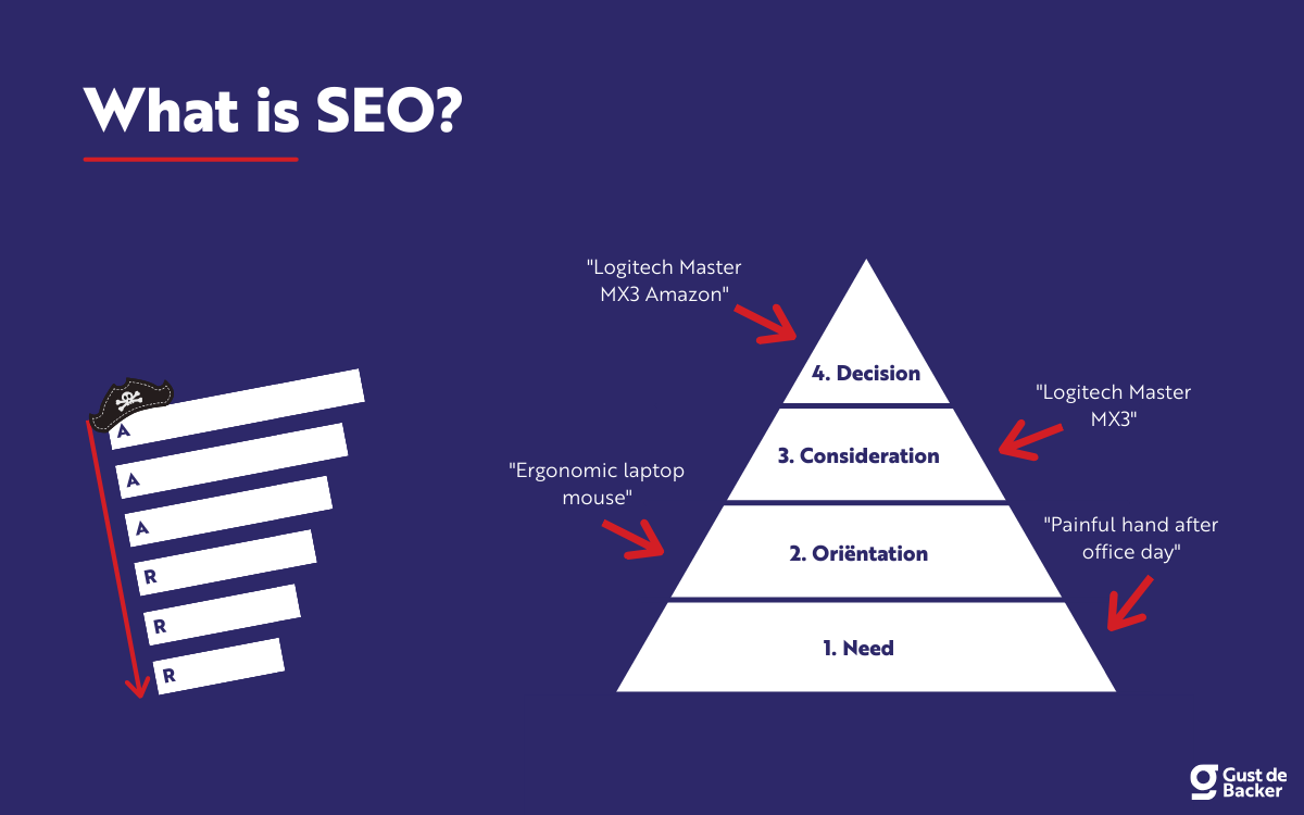 seo 503