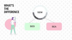 seo sem sea