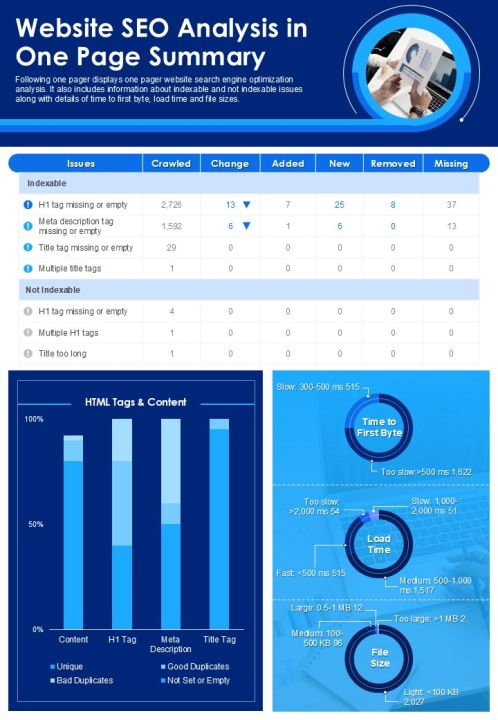 seo one page