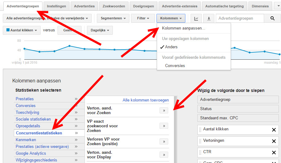 google adwords optimalisatie