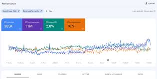 google search console