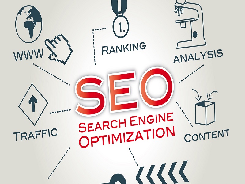 hướng dẫn seo web lên google