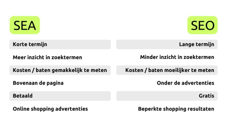 seo advertentie