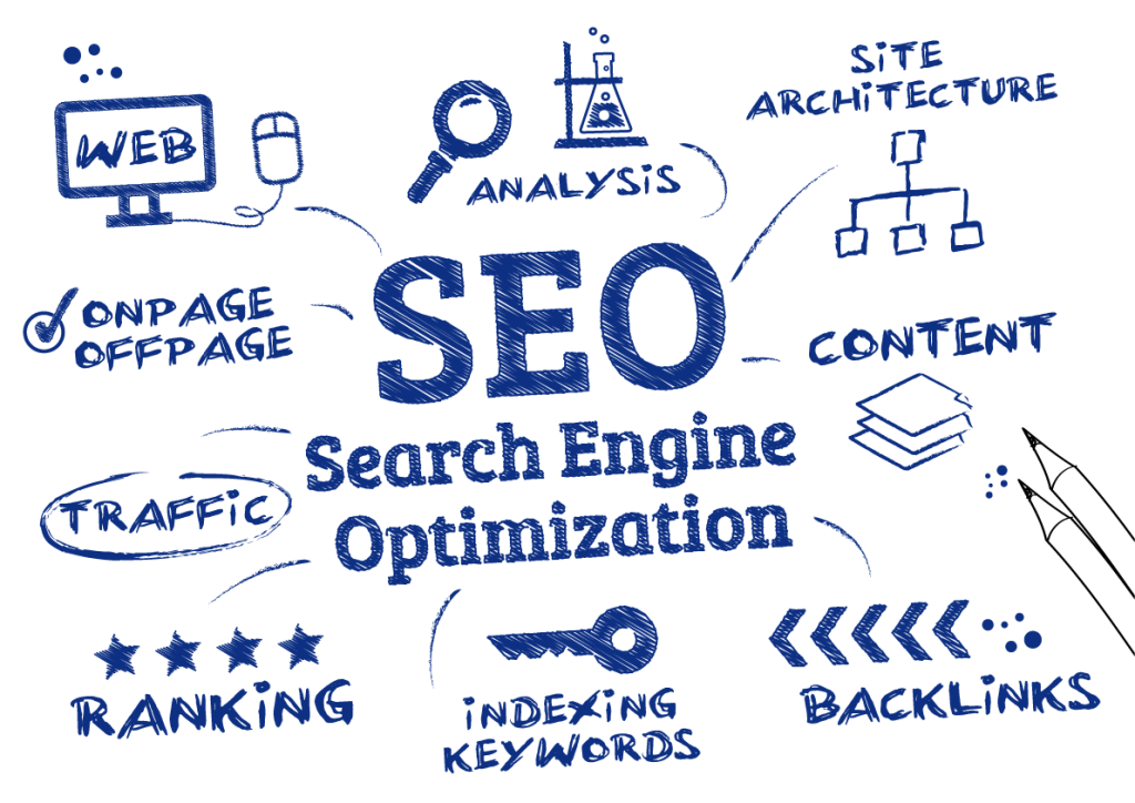 seo of search engine optimization