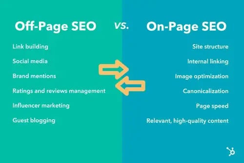 seo off site