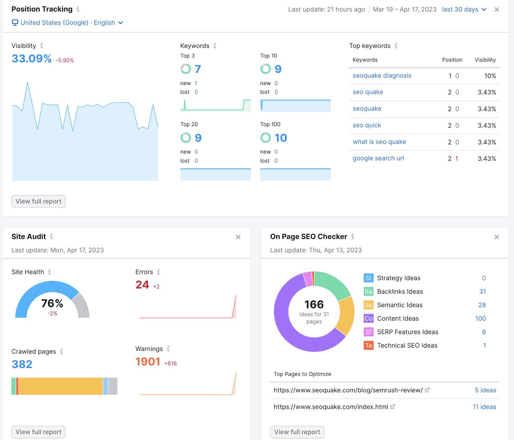 website analyse tool